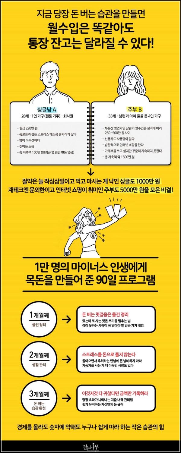 90일 만에 완성하는 머니 habit_97