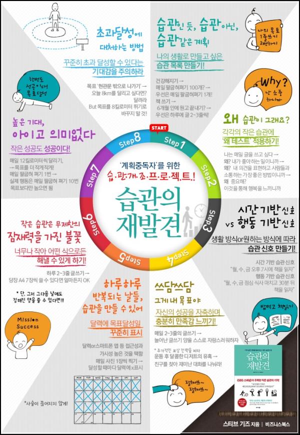 습관의 재발견: 아주 작은 행동의 힘, 스몰 스텝_76