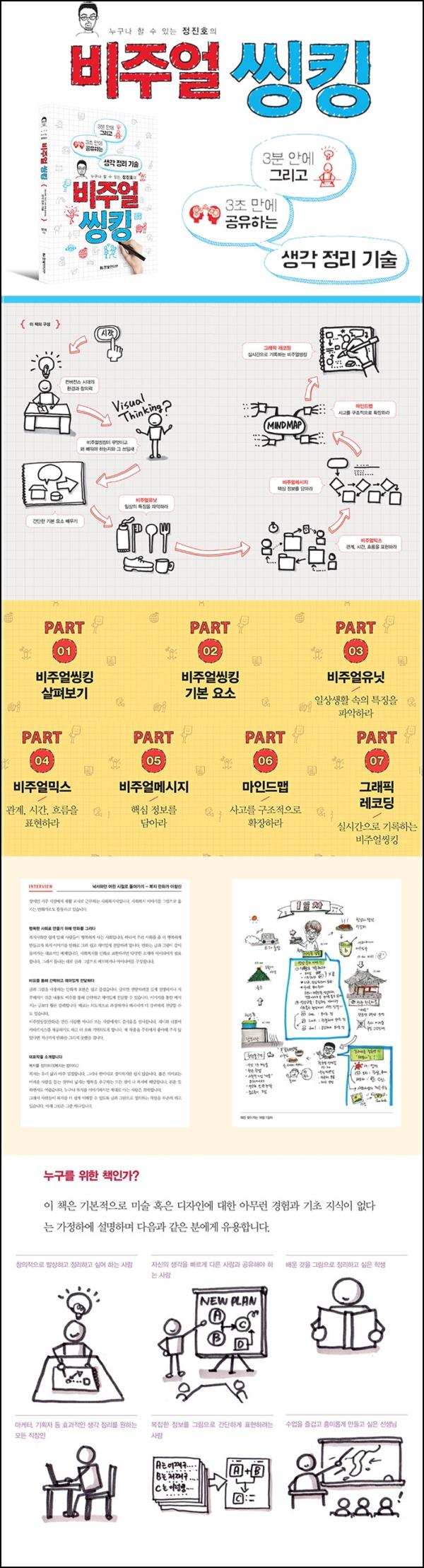 3초 만에 공유하는 비주얼씽킹 생각 정리 기술_73